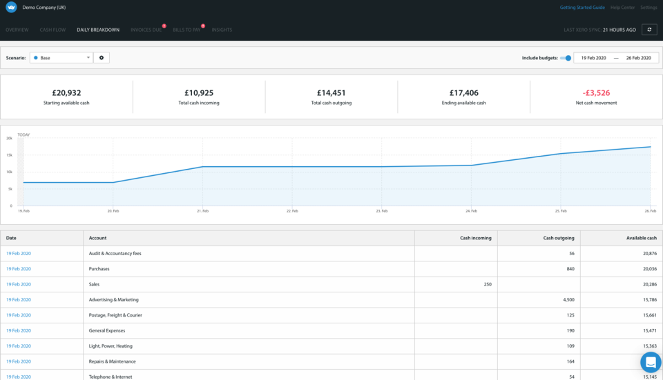 screenshot of Float Cash Flow